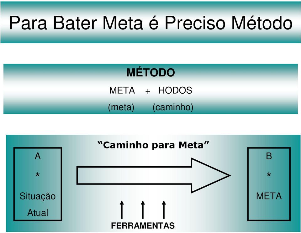 (meta) (caminho) A * Situação