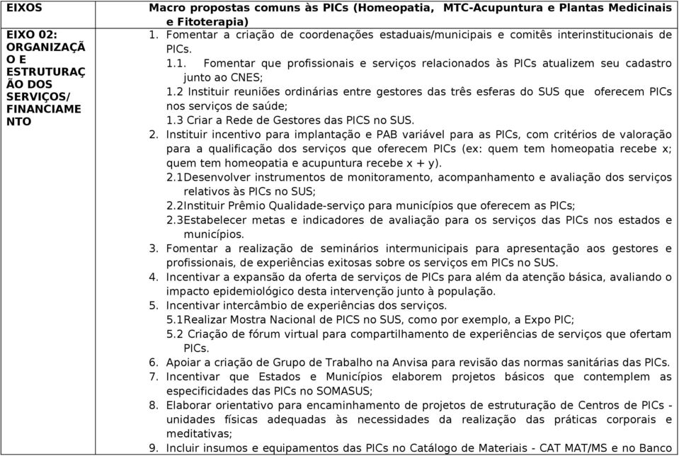 2 Instituir reuniões ordinárias entre gestores das três esferas do SUS que oferecem PICs nos serviços de saúde; 1.3 Criar a Rede de Gestores das PICS no SUS. 2.