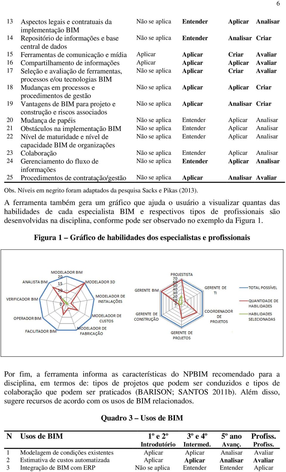 Avaliar processos e/ou tecnologias BIM 18 Mudanças em processos e Não se aplica Aplicar Aplicar Criar procedimentos de gestão 19 Vantagens de BIM para projeto e Não se aplica Aplicar Analisar Criar