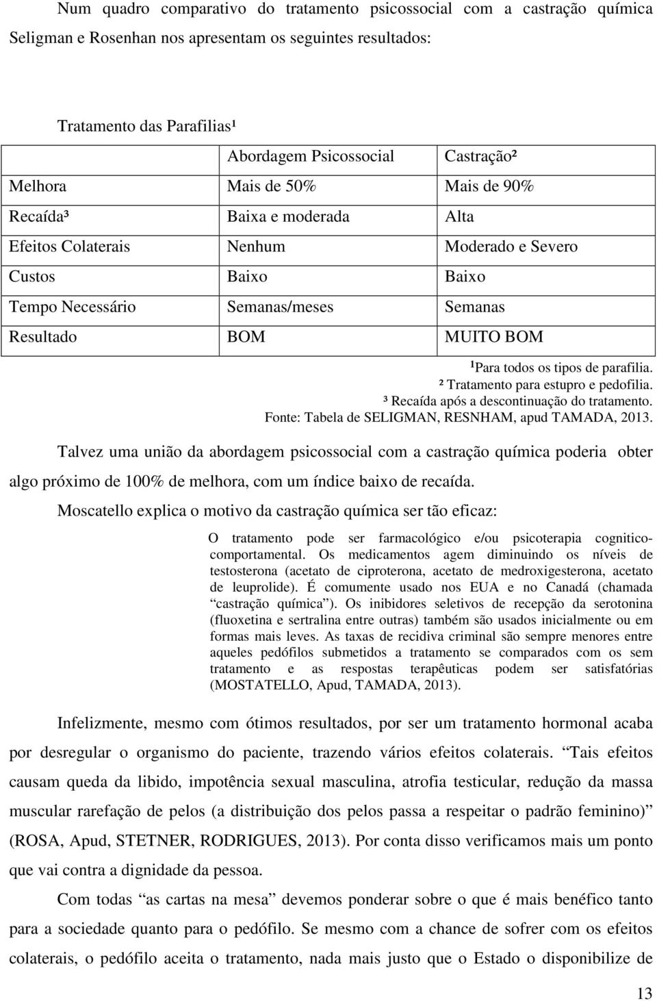 todos os tipos de parafilia. ² Tratamento para estupro e pedofilia. ³ Recaída após a descontinuação do tratamento. Fonte: Tabela de SELIGMAN, RESNHAM, apud TAMADA, 2013.