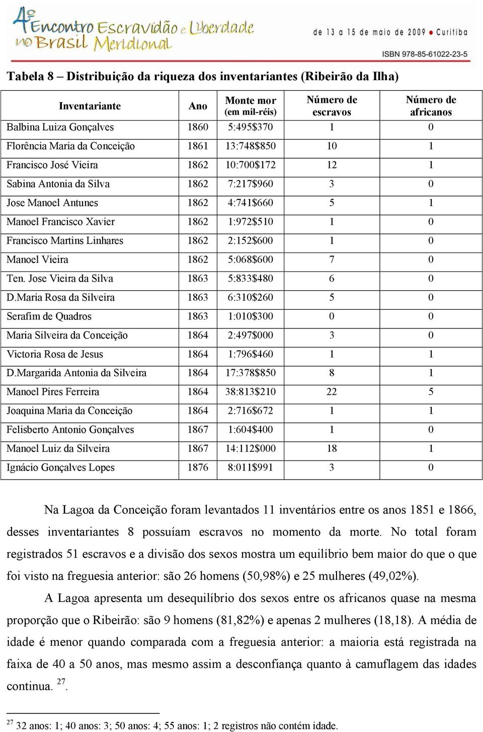 1862 1:972$510 1 0 Francisco Martins Linhares 1862 2:152$600 1 0 Manoel Vieira 1862 5:068$600 7 0 Ten. Jose Vieira da Silva 1863 5:833$480 6 0 D.