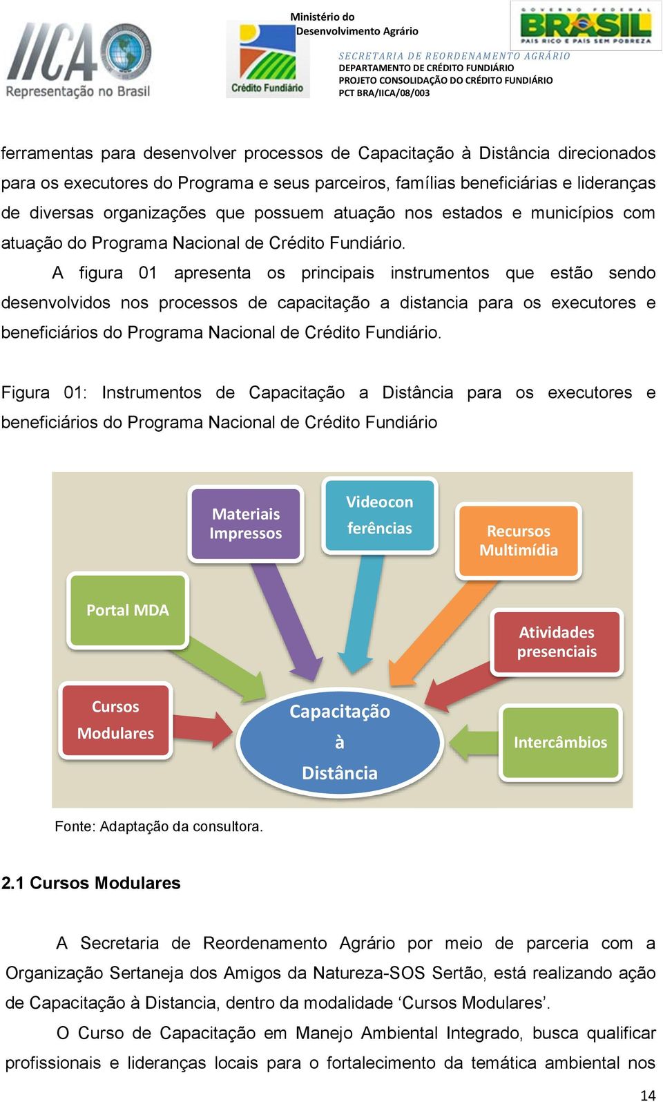 A figura 01 apresenta os principais instrumentos que estão sendo desenvolvidos nos processos de capacitação a distancia para os executores e beneficiários do Programa Nacional de Crédito Fundiário.