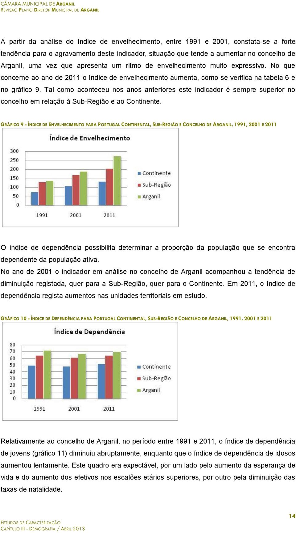 Tal como aconteceu nos anos anteriores este indicador é sempre superior no concelho em relação à Sub-Região e ao Continente.