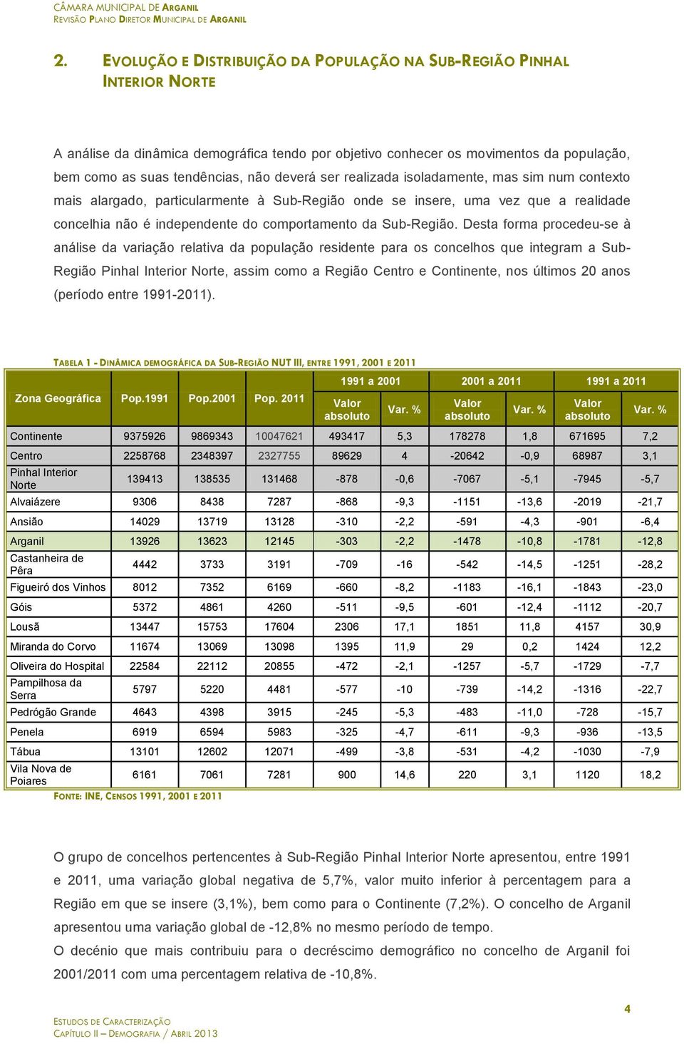 Desta forma procedeu-se à análise da variação relativa da população residente para os concelhos que integram a Sub- Região Pinhal Interior Norte, assim como a Região Centro e Continente, nos últimos