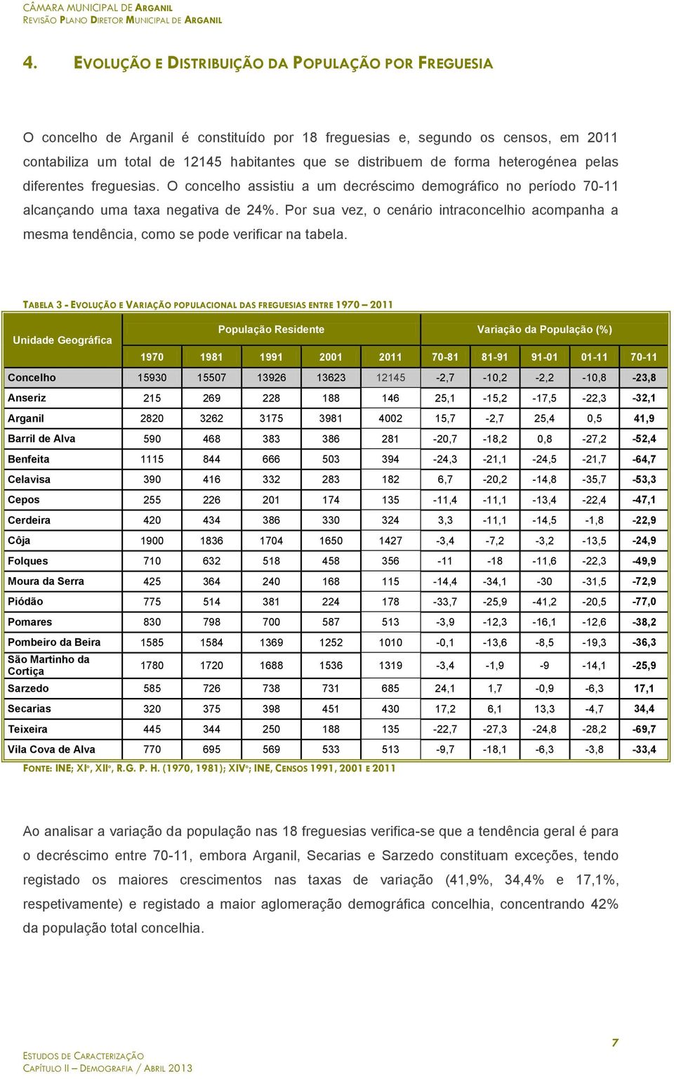 Por sua vez, o cenário intraconcelhio acompanha a mesma tendência, como se pode verificar na tabela.