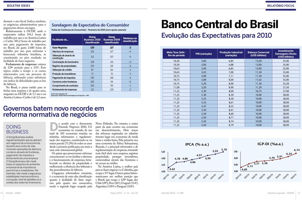 600 horas de trabalho por ano para enfrentar a burocracia tributária brasileira, se constituindo no pior resultado na facilidade de fazer negócios.