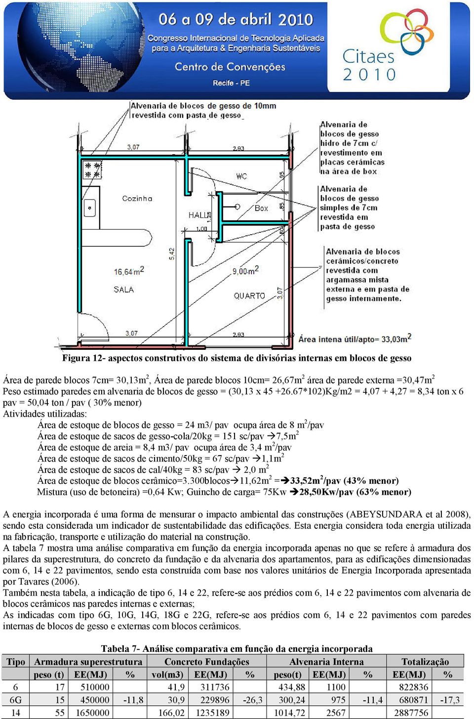 67*102)Kg/m2 = 4,07 + 4,27 = 8,34 ton x 6 pav = 50,04 ton / pav ( 30% menor) Atividades utilizadas: Área de estoque de blocos de gesso = 24 m3/ pav ocupa área de 8 m 2 /pav Área de estoque de sacos