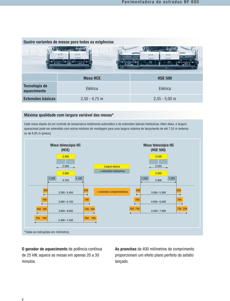 Além disso, a largura operacional pode ser extendida com outros módulos de montagem para uma largura máxima de lançamento de até 7,55 m (esteira) ou de 6,85 m (pneus). Mesa telescópia HC (HCE) 2.