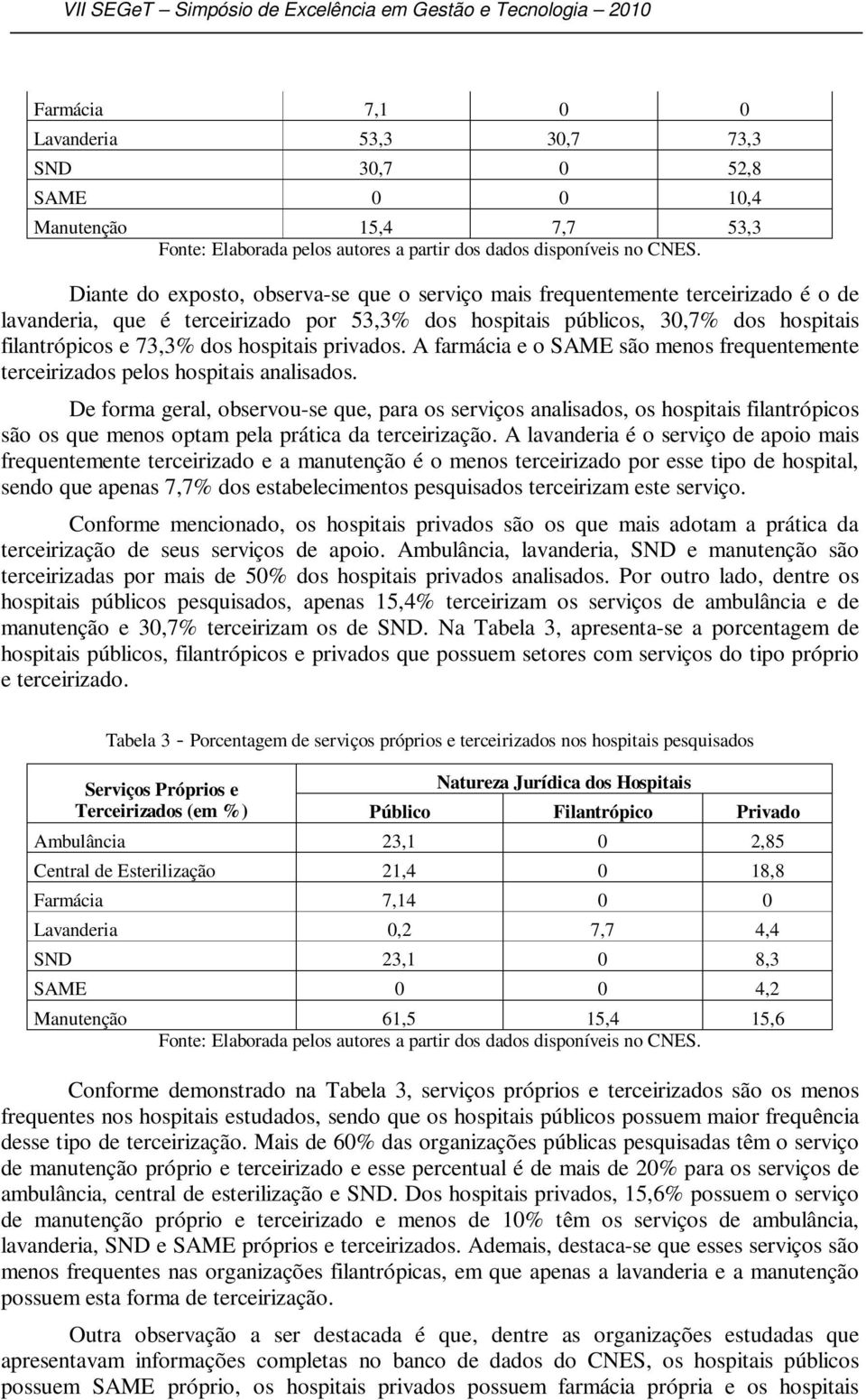 Diante do exposto, observa-se que o serviço mais frequentemente terceirizado é o de lavanderia, que é terceirizado por 53,3% dos hospitais públicos, 30,7% dos hospitais filantrópicos e 73,3% dos