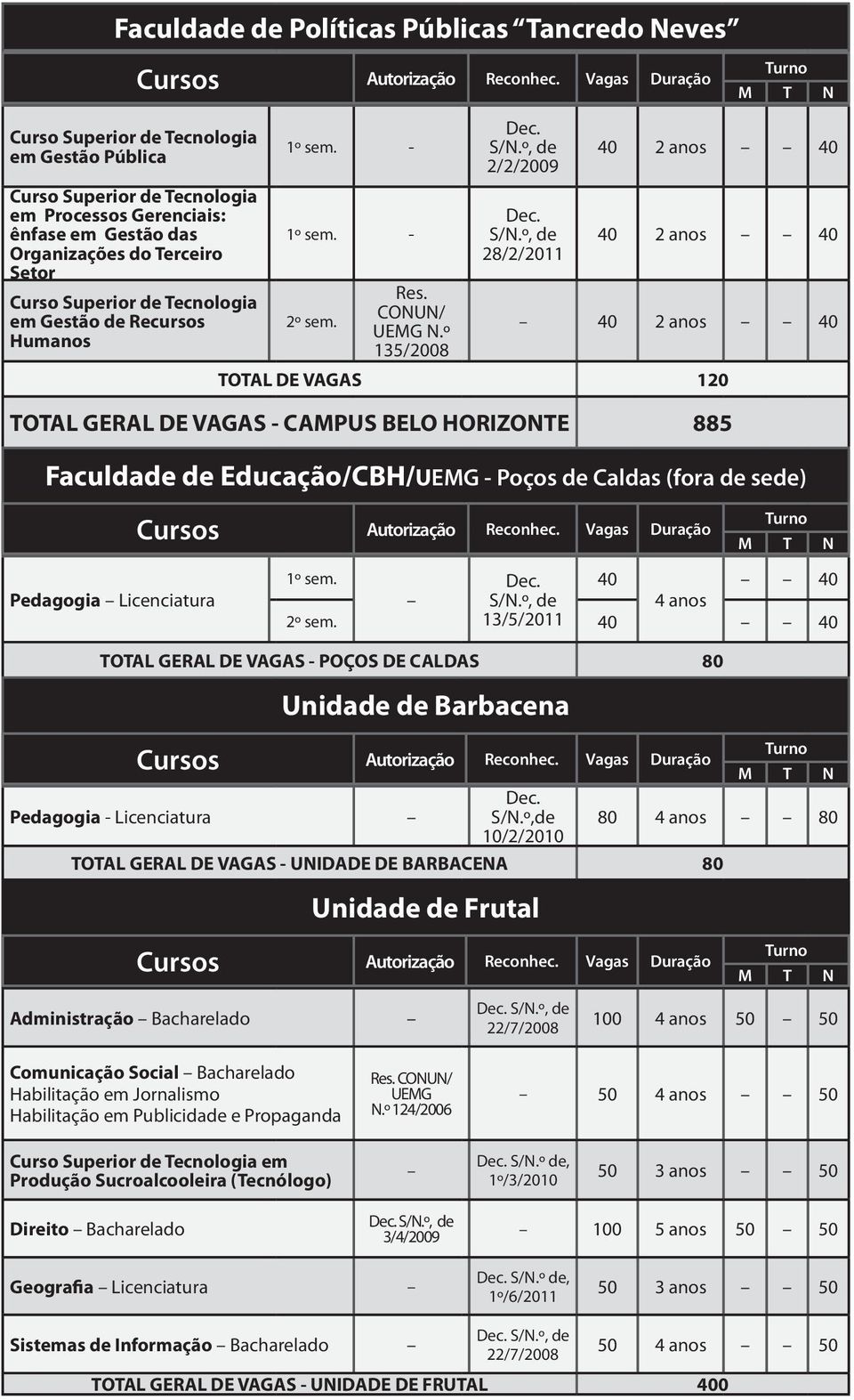 º, de 2/2/2009 Dec. S/N.