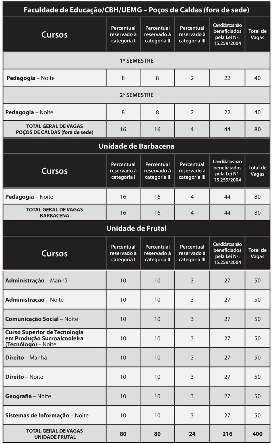 categoria III Candidatos não beneficiados pela Lei Nº. 15.