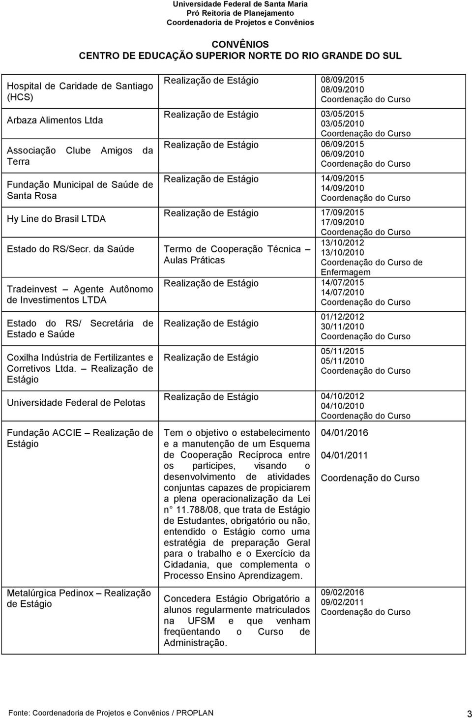 da Saúde Termo de Cooperação Técnica Aulas Práticas Tradeinvest Agente Autônomo de Investimentos LTDA Estado do RS/ Secretária de Estado e Saúde Coxilha Indústria de Fertilizantes e Corretivos Ltda.