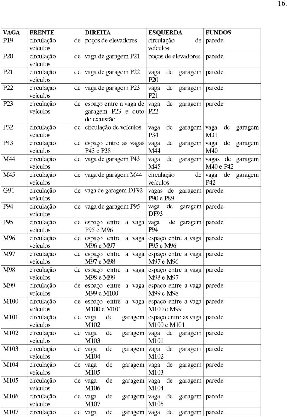 circulação de circulação de vaga de garagem vaga de garagem P34 M31 P43 circulação de espaço entre as vagas vaga de garagem vaga de garagem P43 e P38 M44 M40 M44 circulação de vaga de garagem P43