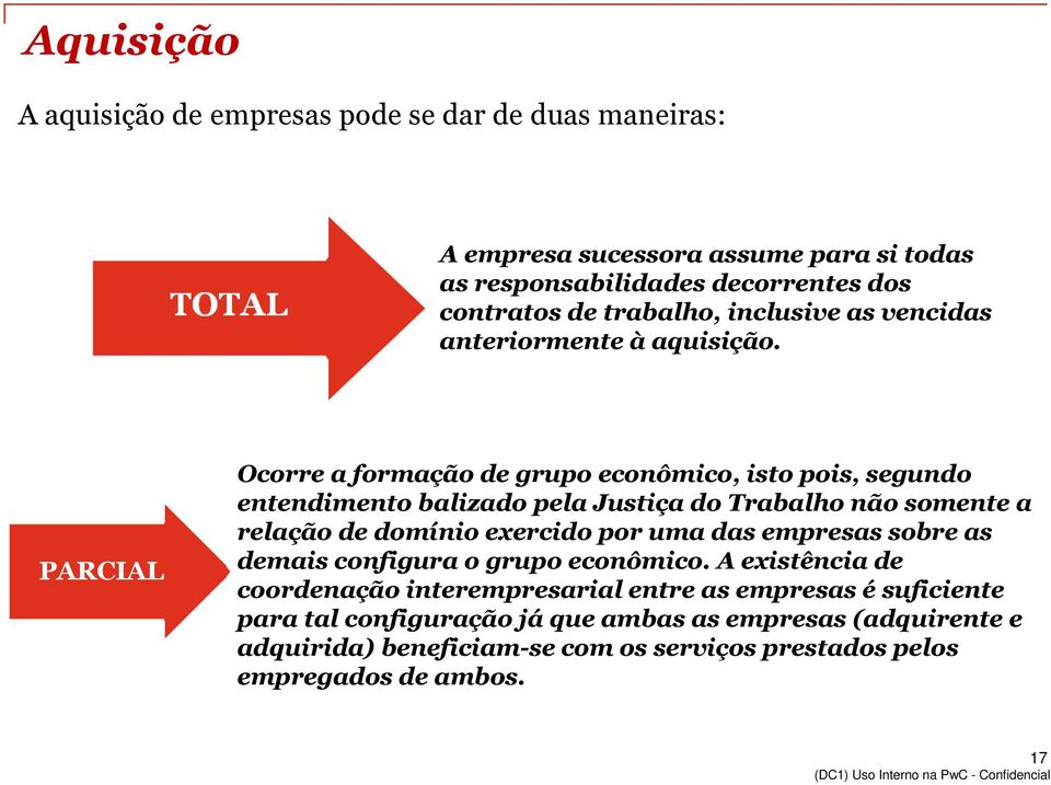 PARCIAL Ocorre a formação de grupo econômico, isto pois, segundo entendimento balizado pela Justiça do Trabalho não somente a relação de domínio exercido por uma