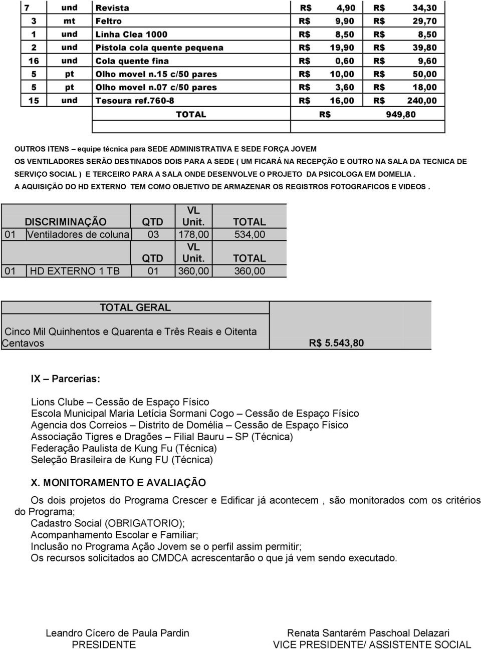 760-8 R$ 16,00 R$ 240,00 TOTAL R$ 949,80 OUTROS ITENS equipe técnica para SEDE ADMINISTRATIVA E SEDE FORÇA JOVEM OS VENTILADORES SERÃO DESTINADOS DOIS PARA A SEDE ( UM FICARÁ NA RECEPÇÃO E OUTRO NA