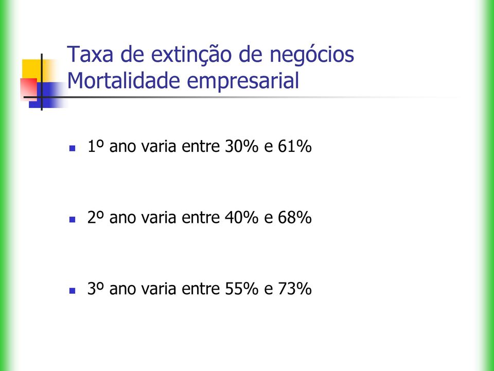 varia entre 30% e 61% 2º ano varia