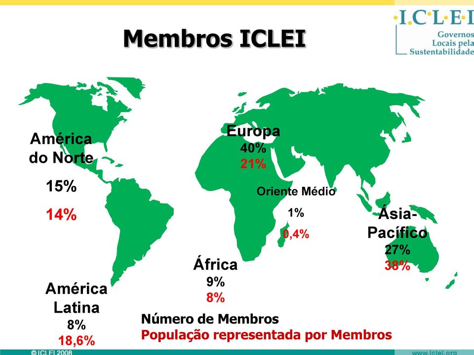 Oriente Médio 1% 0,4% Número de Membros