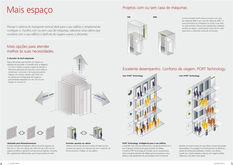 A linha oferece soluções com casa de máquinas (MR) e sem casa de máquinas (MRL).