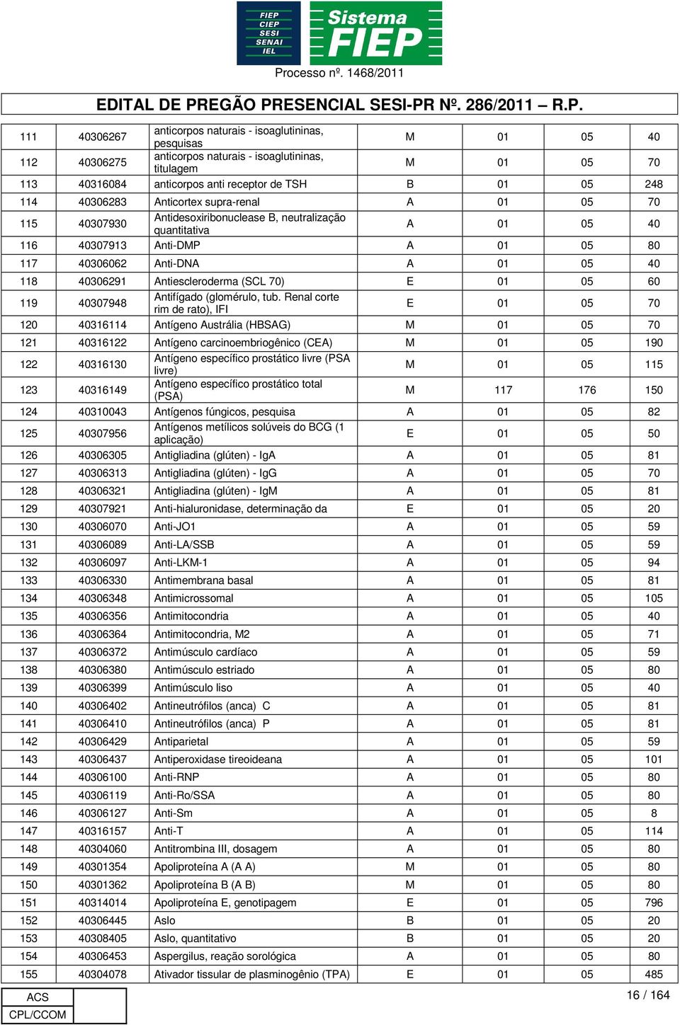 B 01 05 248 114 40306283 Anticortex supra-renal A 01 05 70 115 40307930 Antidesoxiribonuclease B, neutralização quantitativa A 01 05 40 116 40307913 Anti-DMP A 01 05 80 117 40306062 Anti-DA A 01 05