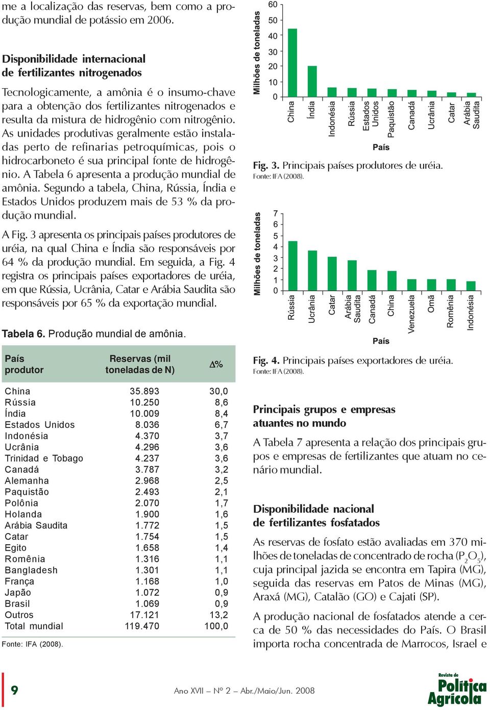 nitrogênio. As unidades produtivas geralmente estão instaladas perto de refinarias petroquímicas, pois o hidrocarboneto é sua principal fonte de hidrogênio.