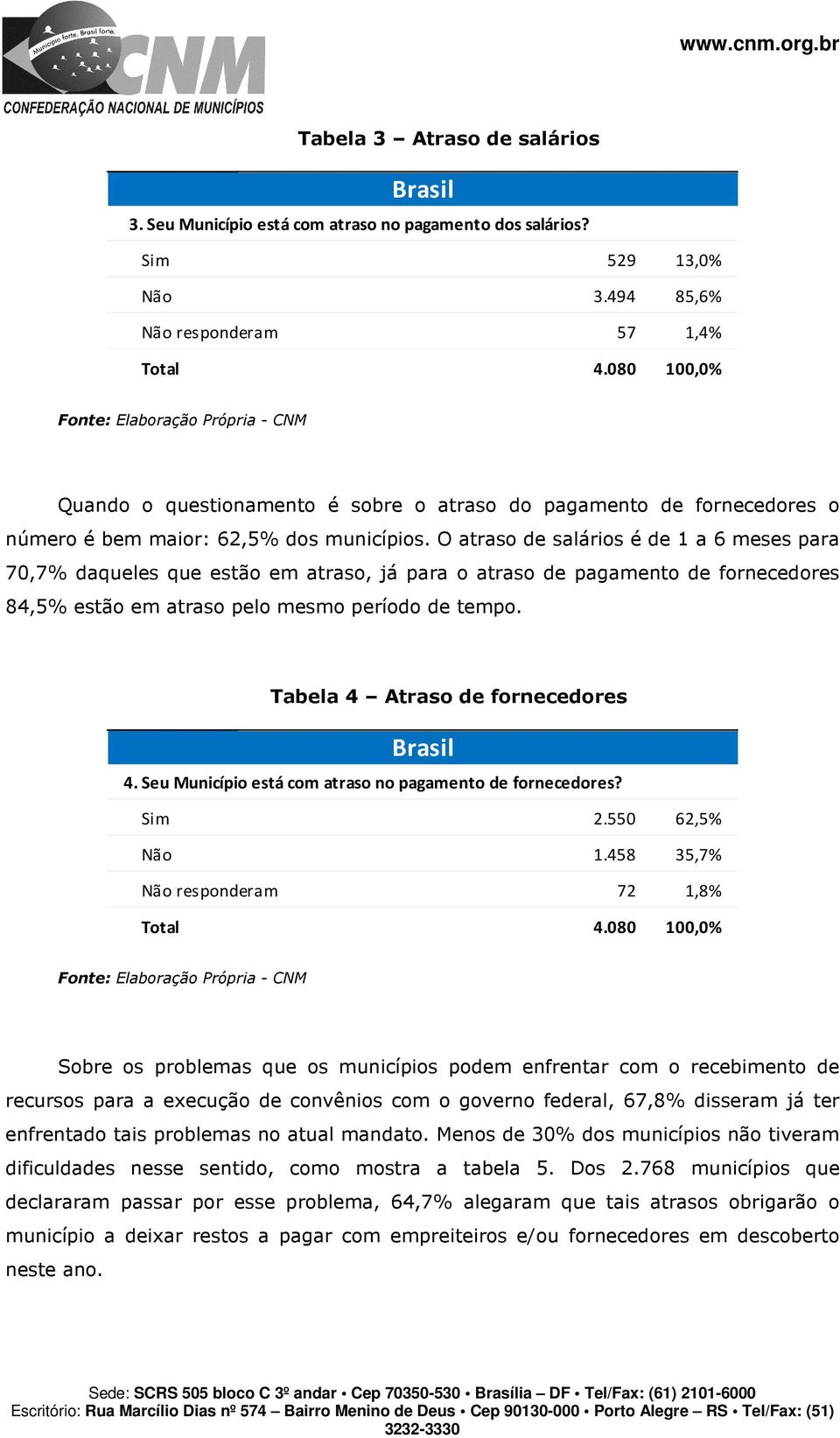 O atraso de salários é de 1 a 6 meses para 70,7% daqueles que estão em atraso, já para o atraso de pagamento de fornecedores 84,5% estão em atraso pelo mesmo período de tempo.