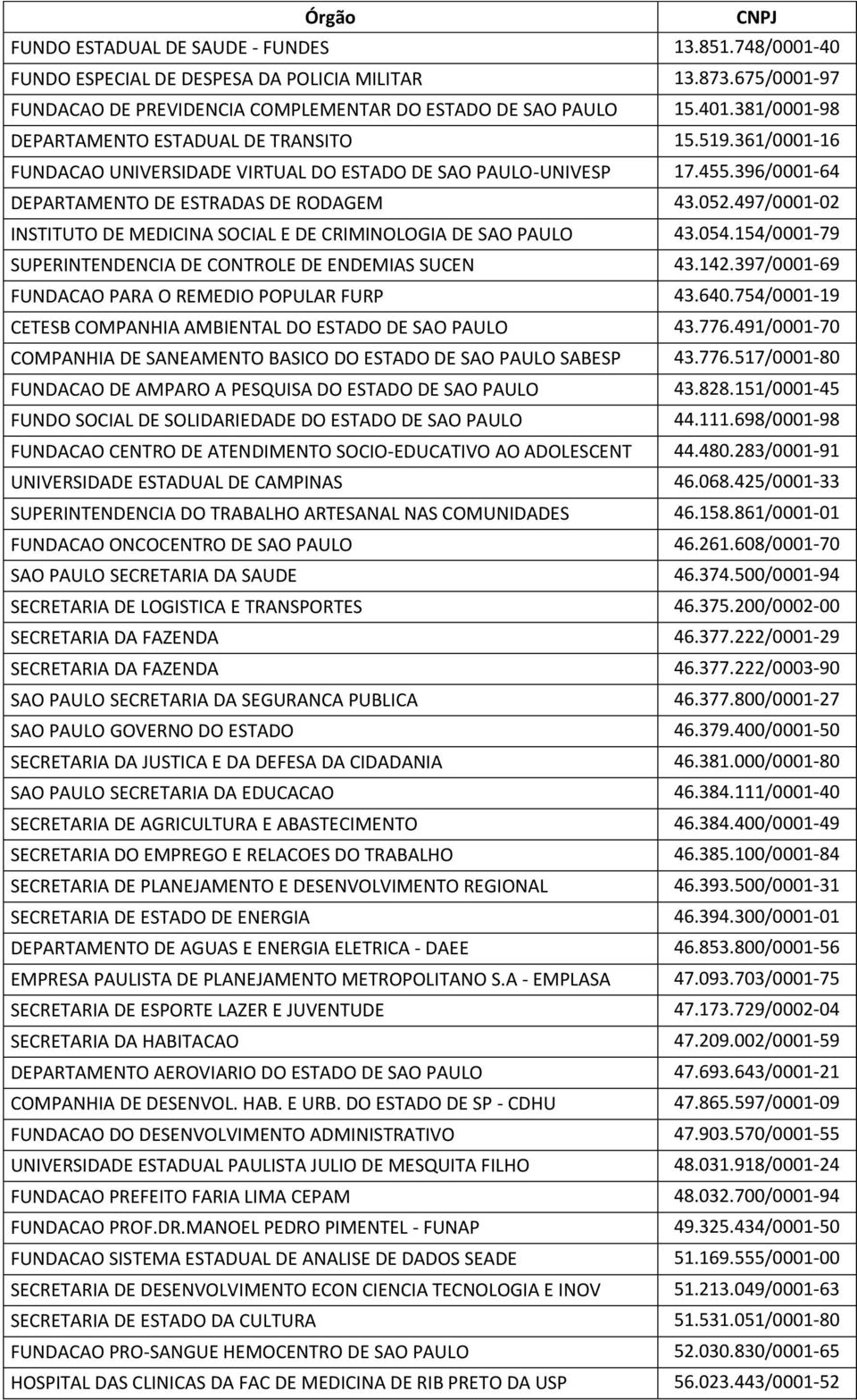 497/0001-02 INSTITUTO DE MEDICINA SOCIAL E DE CRIMINOLOGIA DE SAO PAULO 43.054.154/0001-79 SUPERINTENDENCIA DE CONTROLE DE ENDEMIAS SUCEN 43.142.397/0001-69 FUNDACAO PARA O REMEDIO POPULAR FURP 43.