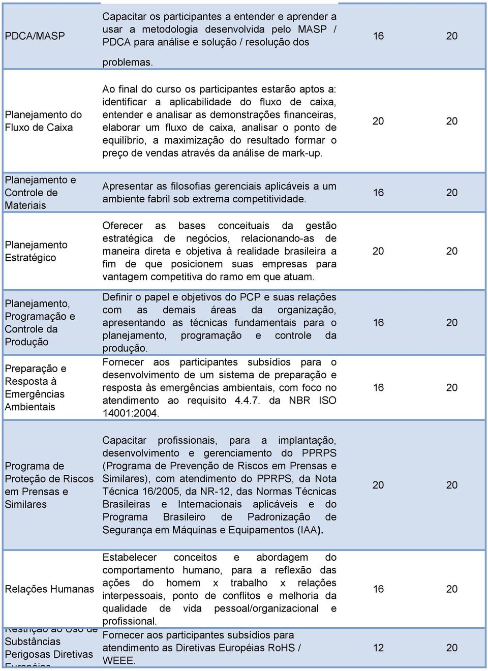 de caixa, analisar o ponto de equilíbrio, a maximização do resultado formar o preço de vendas através da análise de mark-up.