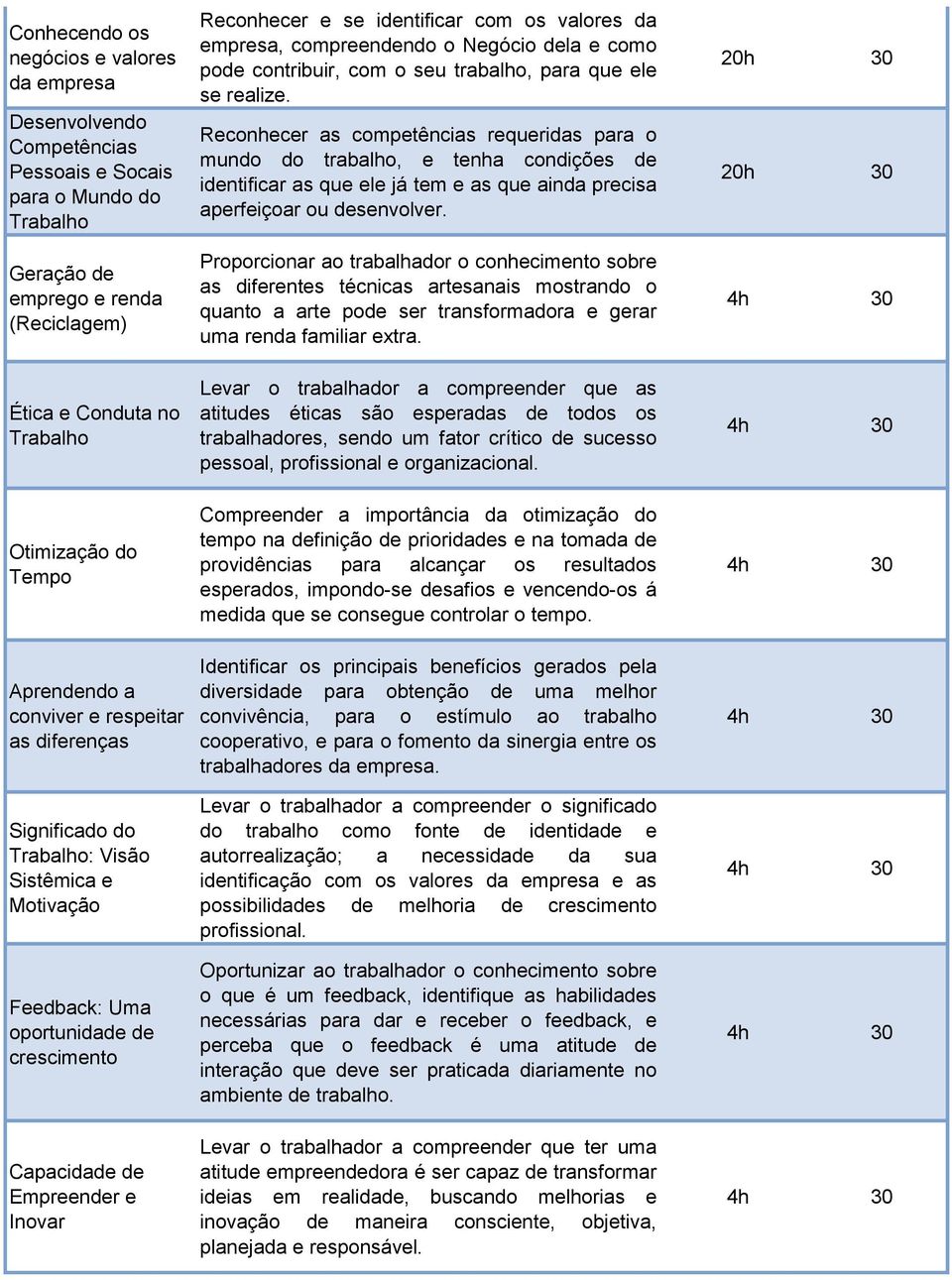 identificar com os valores da empresa, compreendendo o Negócio dela e como pode contribuir, com o seu trabalho, para que ele se realize.