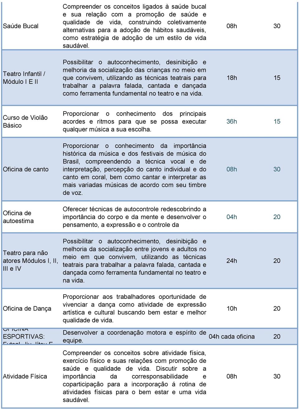 08h 30 Teatro Infantil / Módulo I E II Possibilitar o autoconhecimento, desinibição e melhoria da socialização das crianças no meio em que convivem, utilizando as técnicas teatrais para trabalhar a