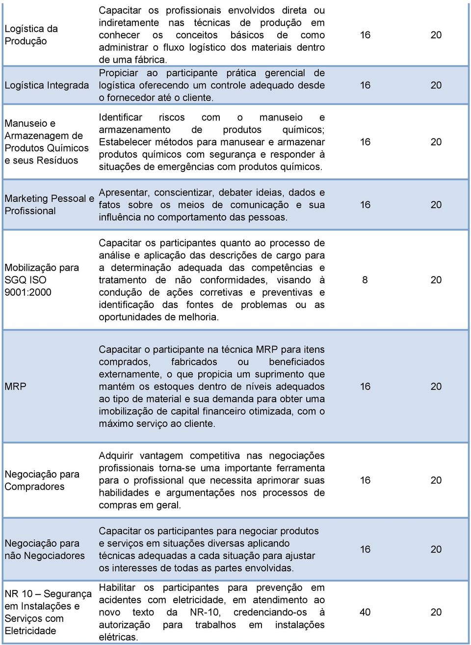 Propiciar ao participante prática gerencial de logística oferecendo um controle adequado desde o fornecedor até o cliente.