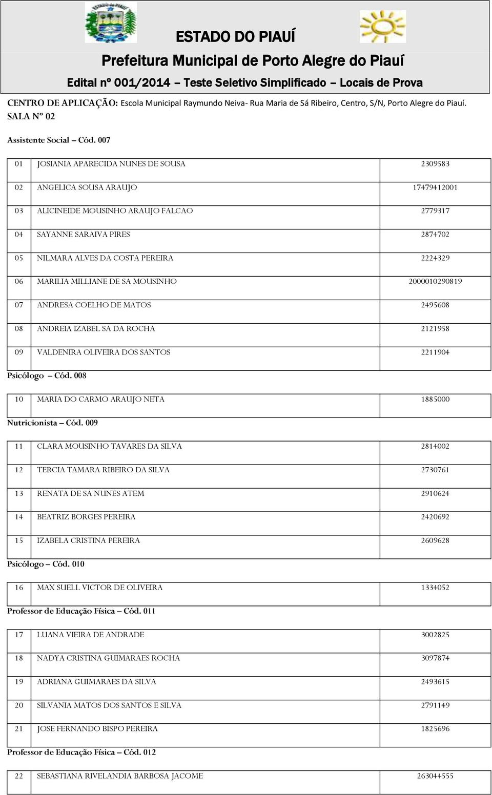 2224329 06 MARILIA MILLIANE DE SA MOUSINHO 2000010290819 07 ANDRESA COELHO DE MATOS 2495608 08 ANDREIA IZABEL SA DA ROCHA 2121958 09 VALDENIRA OLIVEIRA DOS SANTOS 2211904 Psicólogo Cód.