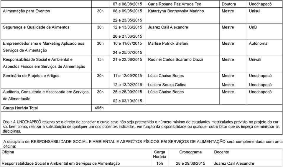 Stefani Mestre Autônoma Responsabilidade Social e Ambiental e 15h 21 e 22/08/2015 Rudinei Carlos Scaranto Dazzi Mestre Univali Aspectos Físicos em Serviços de Alimentação Seminário de Projetos e