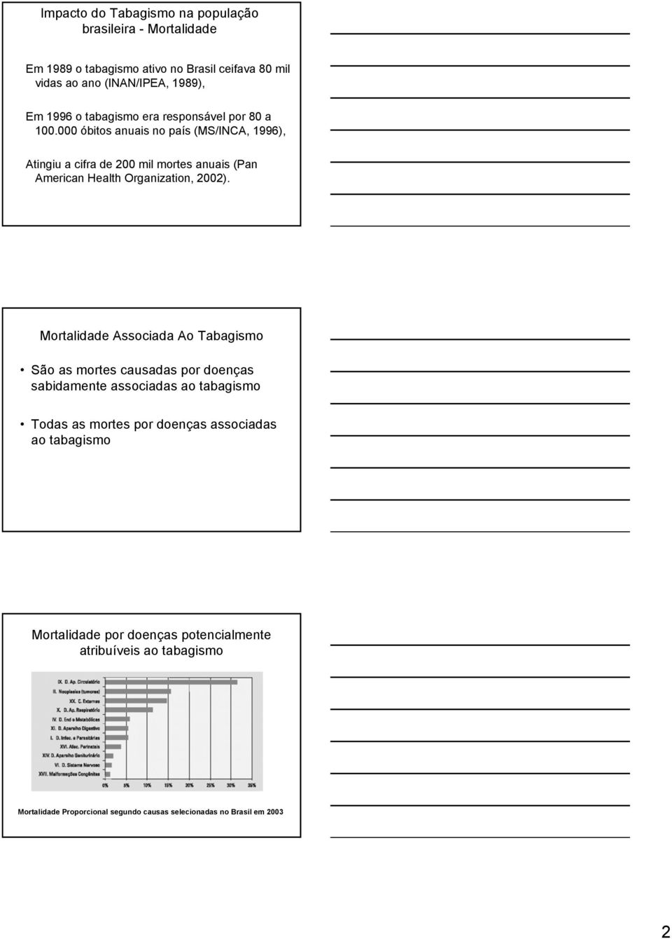 000 óbitos anuais no país (MS/INCA, 1996), Atingiu a cifra de 200 mil mortes anuais (Pan American Health Organization, 2002).