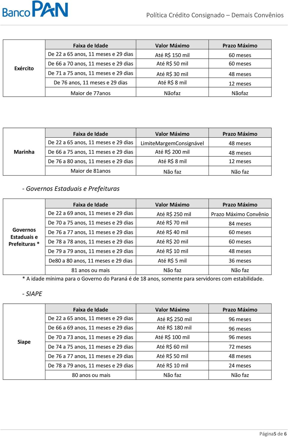 anos, 11 meses e 29 dias Até R$ 200 mil 48 meses e 76 a 80 anos, 11 meses e 29 dias Até R$ 8 mil 12 meses Maior de 81anos Não faz Não faz - Governos Estaduais e Prefeituras Governos Estaduais e