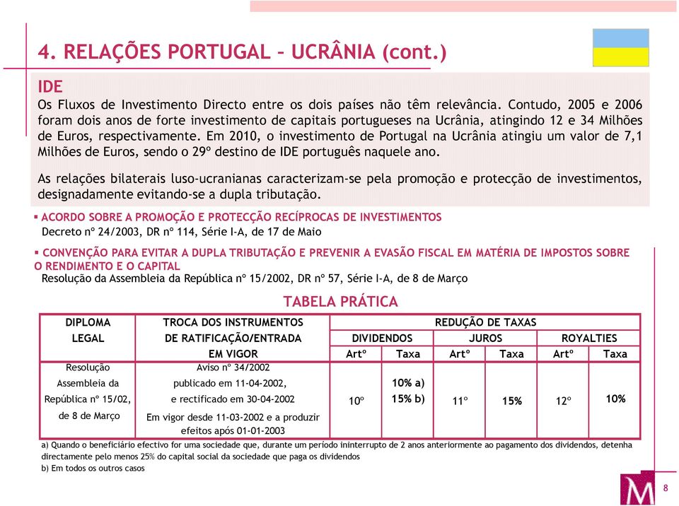 Em 2010, o investimento de Portugal na Ucrânia atingiu um valor de 7,1 Milhões de Euros, sendo o 29º destino de IDE português naquele ano.