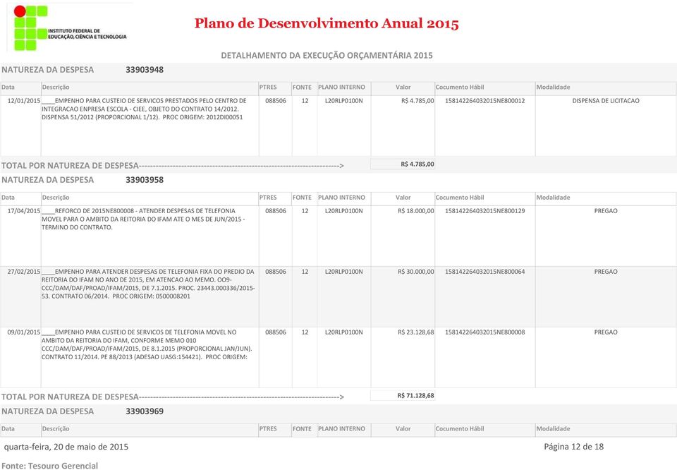 785,00 17/04/2015 REFORCO DE 2015NE800008 - ATENDER DESPESAS DE TELEFONIA MOVEL PARA O AMBITO DA REITORIA DO IFAM ATE O MES DE JUN/2015 - TERMINO DO CONTRATO. 088506 12 L20RLP0100N R$ 18.