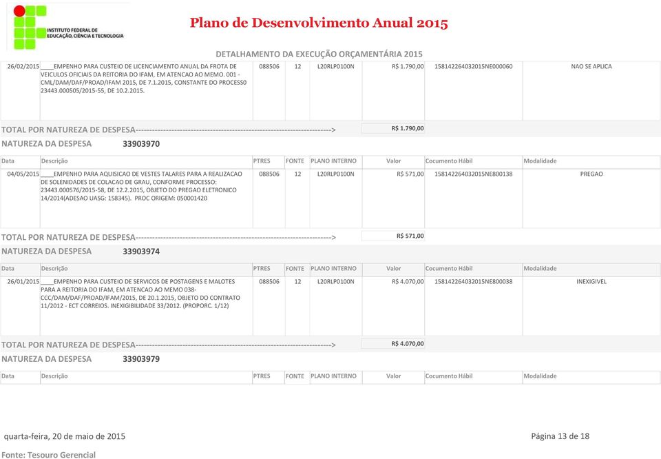 790,00 04/05/2015 EMPENHO PARA AQUISICAO DE VESTES TALARES PARA A REALIZACAO DE SOLENIDADES DE COLACAO DE GRAU, CONFORME PROCESSO: 23443.000576/2015-58, DE 12.2.2015, OBJETO DO PREGAO ELETRONICO 14/2014(ADESAO UASG: 158345).