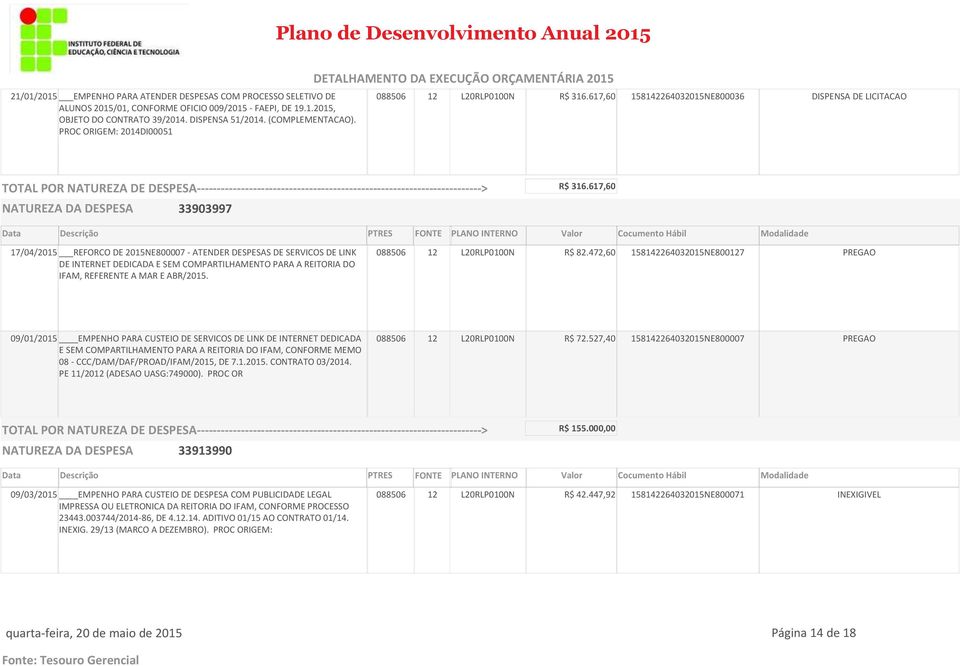 617,60 17/04/2015 REFORCO DE 2015NE800007 - ATENDER DESPESAS DE SERVICOS DE LINK DE INTERNET DEDICADA E SEM COMPARTILHAMENTO PARA A REITORIA DO IFAM, REFERENTE A MAR E ABR/2015.