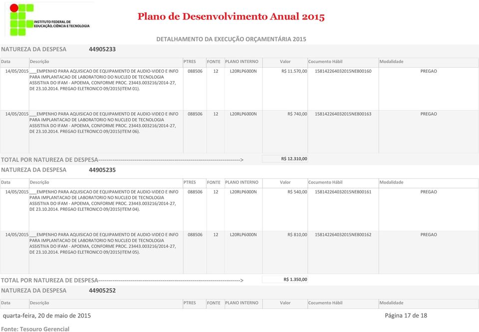 570,00 158142264032015NE800160 PREGAO 14/05/2015 EMPENHO PARA AQUISICAO DE EQUIPAMENTO DE AUDIO-VIDEO E INFO PARA IMPLANTACAO DE LABORATORIO NO NUCLEO DE TECNOLOGIA ASSISTIVA DO IFAM - APOEMA,