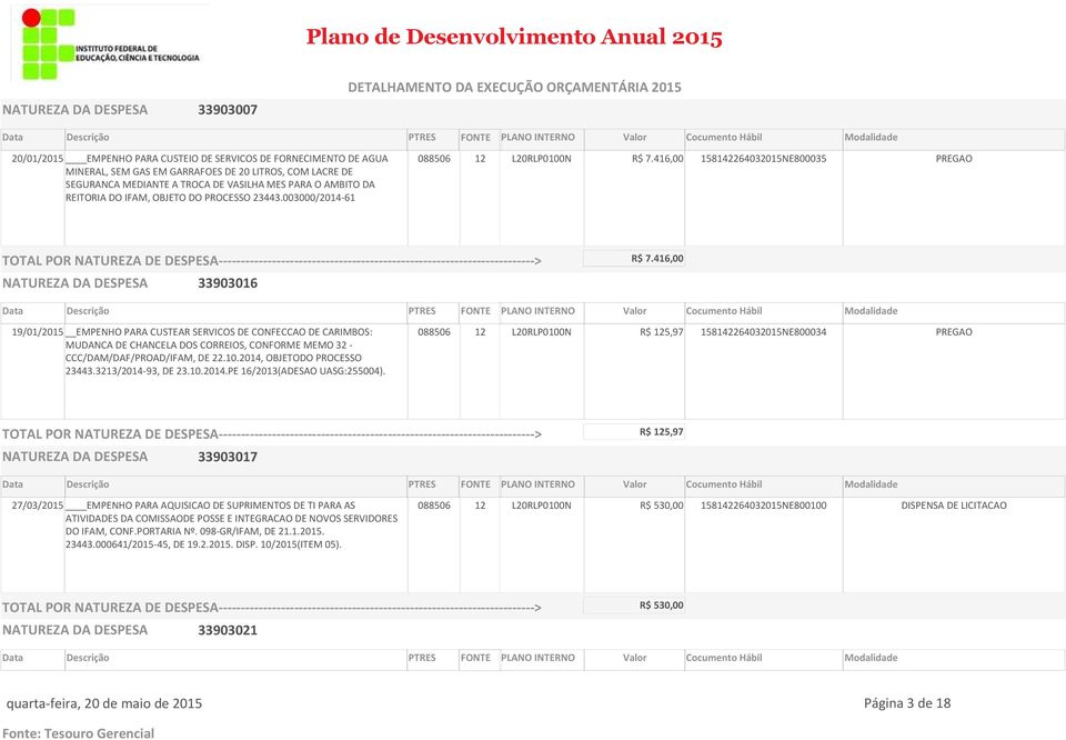 416,00 19/01/2015 EMPENHO PARA CUSTEAR SERVICOS DE CONFECCAO DE CARIMBOS: MUDANCA DE CHANCELA DOS CORREIOS, CONFORME MEMO 32 - CCC/DAM/DAF/PROAD/IFAM, DE 22.10.2014, OBJETODO PROCESSO 23443.