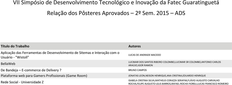 Plataforma web para Gamers Profissionais (Game Room) Rede Social - Universidade Z LUCAS DE ANDRADE MACEDO LUCIMAR DOS SANTOS RIBEIRO COLOMBO,LUCIMAR