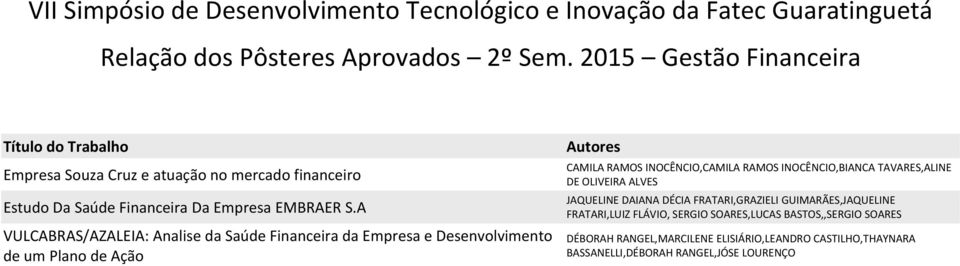 A VULCABRAS/AZALEIA: Analise da Saúde Financeira da Empresa e Desenvolvimento de um Plano de Ação CAMILA RAMOS INOCÊNCIO,CAMILA RAMOS