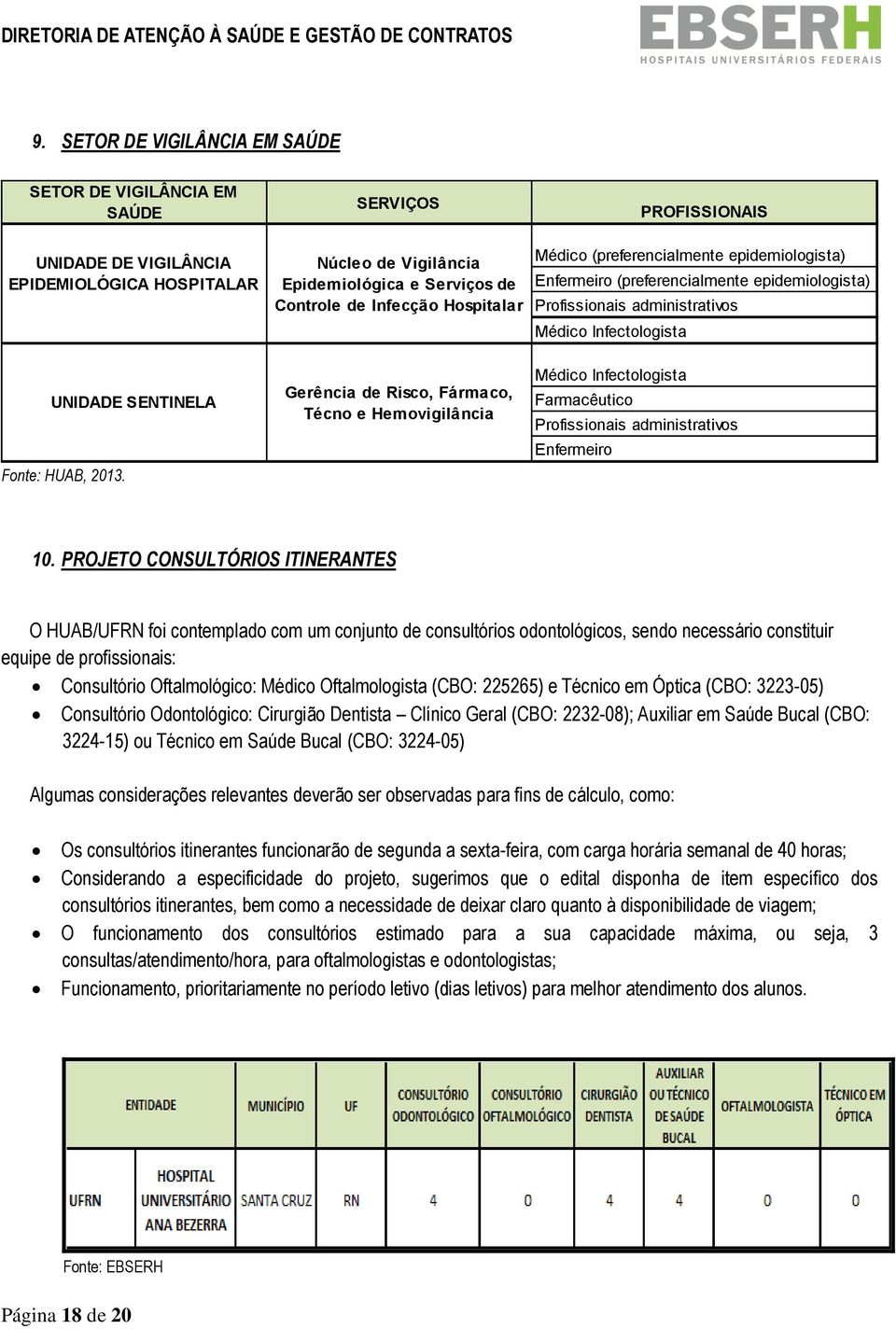 Gerência de Risco, Fármaco, Técno e Hemovigilância Médico Infectologista Farmacêutico Profissionais administrativos Enfermeiro 10.