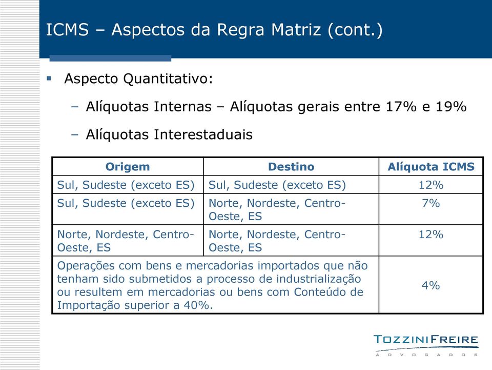 Sudeste (exceto ES) Sul, Sudeste (exceto ES) 12% Sul, Sudeste (exceto ES) Norte, Nordeste, Centro- Oeste, ES Norte, Nordeste, Centro-