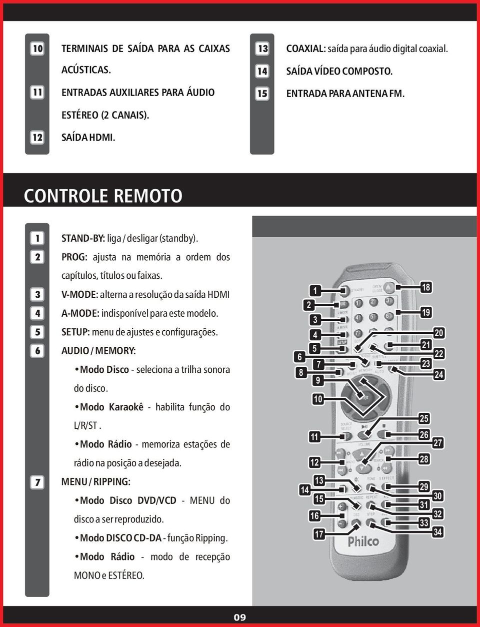 V-MODE: alterna a resolução da saída HDMI A-MODE: indisponível para este modelo. SETUP: menu de ajustes e configurações. AUDIO / MEMORY: Modo Disco - seleciona a trilha sonora do disco.