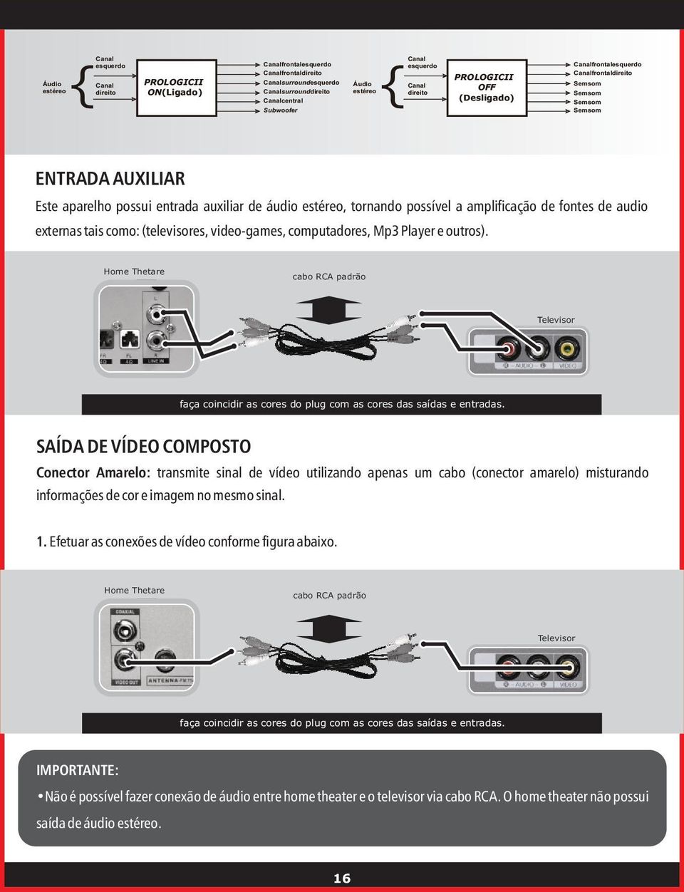 estéreo, tornando possível a amplificação de fontes de audio externas tais como: (televisores, video-games, computadores, Mp3 Player e outros).