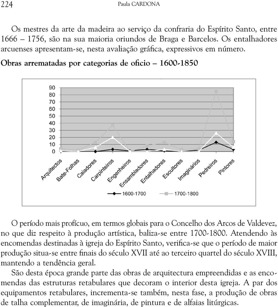 Obras arrematadas por categorias de oficio 1600-1850 O período mais profícuo, em termos globais para o Concelho dos Arcos de Valdevez, no que diz respeito à produção artística, baliza-se entre