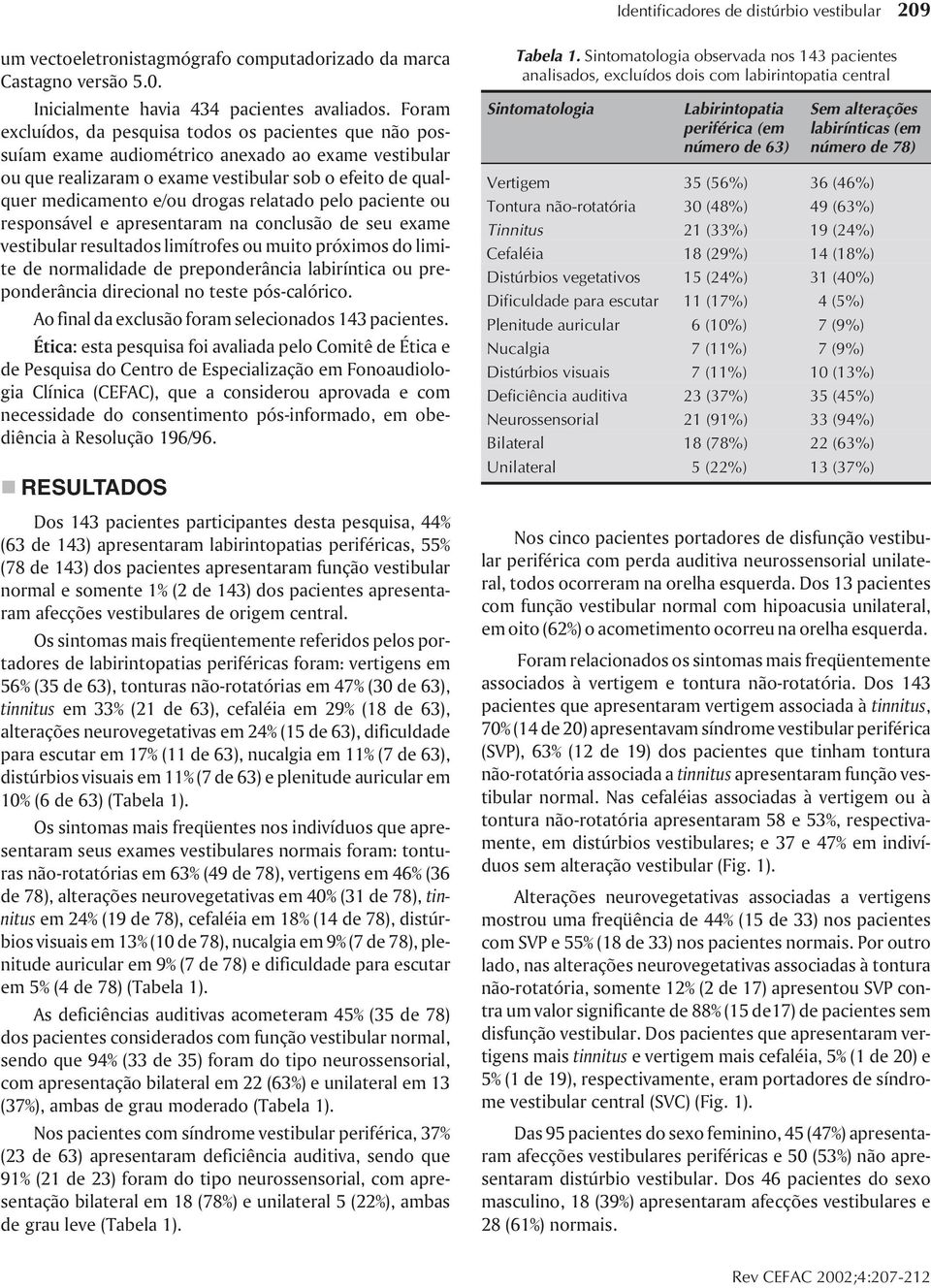 relatado pelo paciente ou responsável e apresentaram na conclusão de seu exame vestibular resultados limítrofes ou muito próximos do limite de normalidade de preponderância labiríntica ou