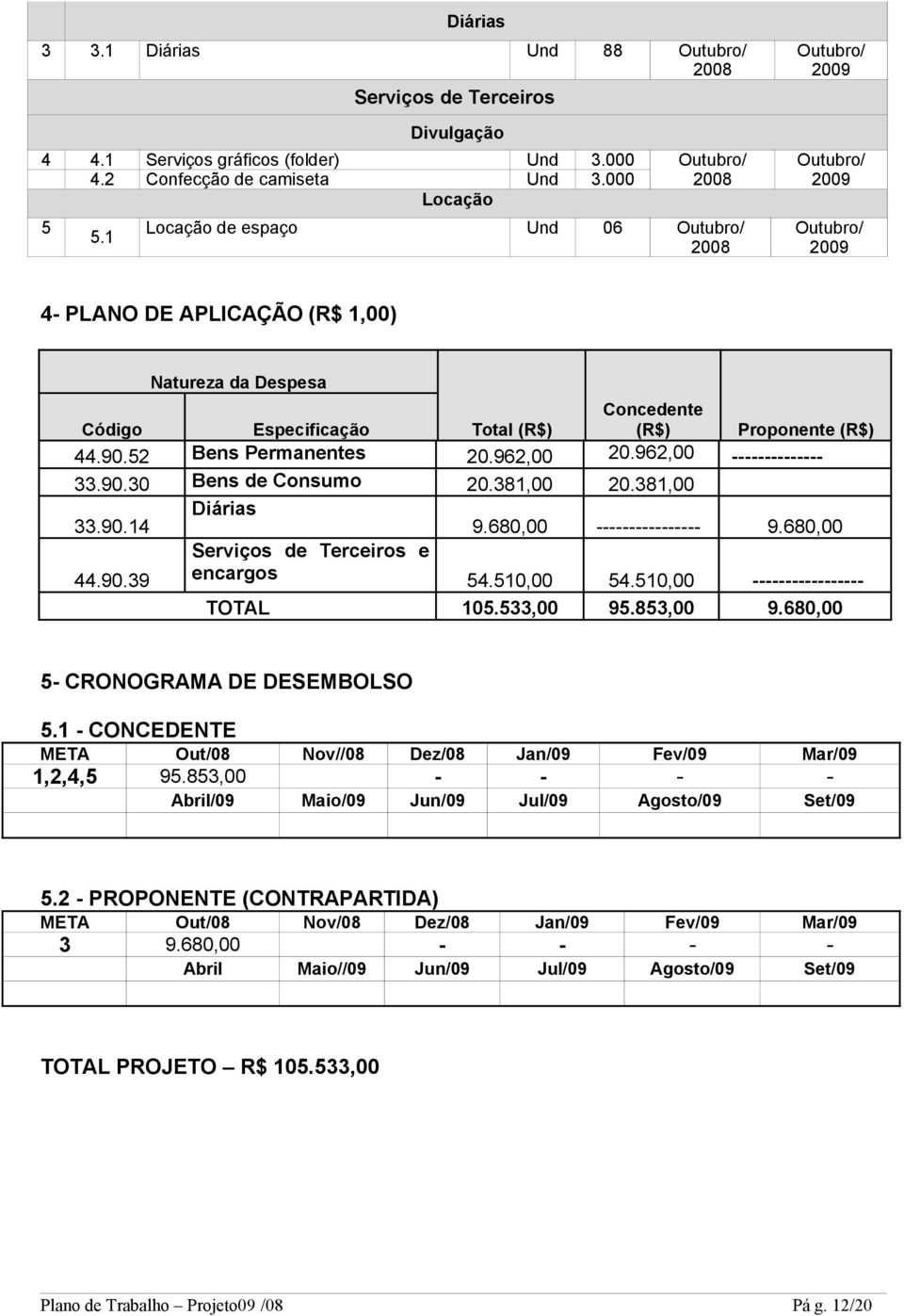 Proponente (R$) 44.90.52 Bens Permanentes 20.962,00 20.962,00 -------------- 33.90.30 Bens de Consumo 20.38,00 20.38,00 33.90.4 Diárias 9.680,00 ---------------- 9.680,00 44.90.39 Serviços de Terceiros e encargos 54.