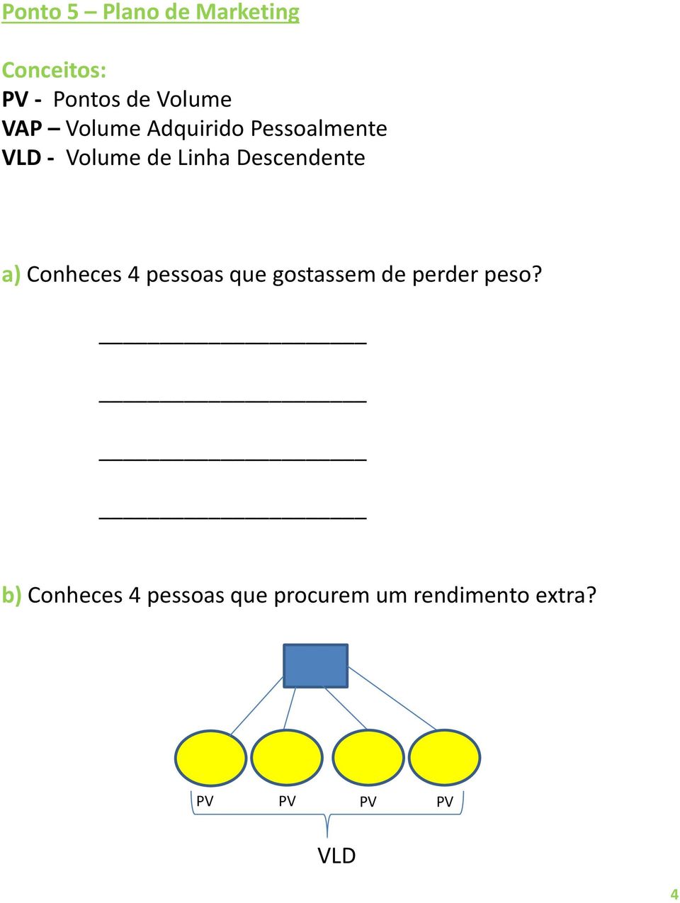 a) Conheces 4 pessoas que gostassem de perder peso?